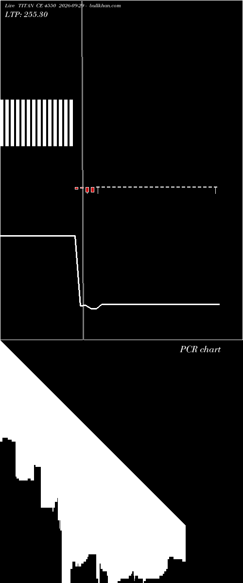  option chart TITAN CE 4550 2026-09-29 
