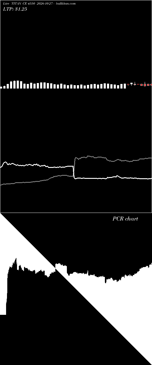  option chart TITAN CE 4550 2026-10-27 