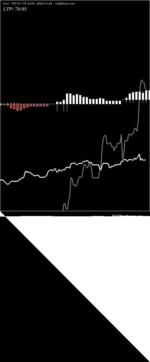  option chart TITAN CE 4550 2026-11-23 