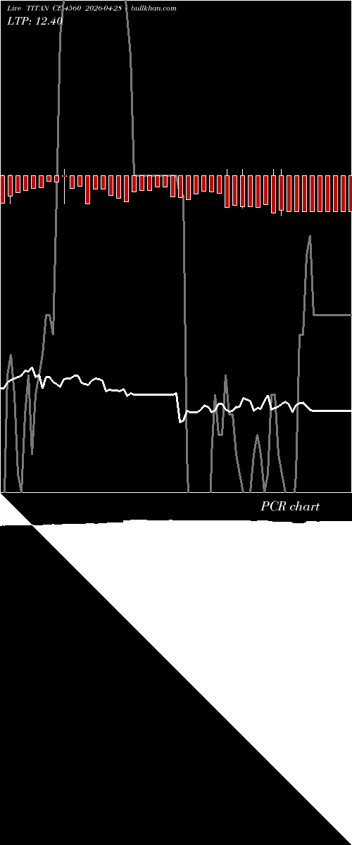  option chart TITAN CE 4560 2026-04-28 
