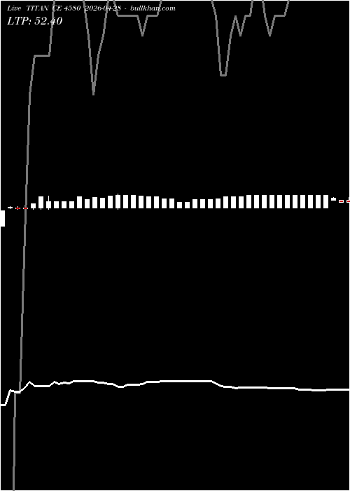  option chart TITAN CE 4580 2026-04-28 