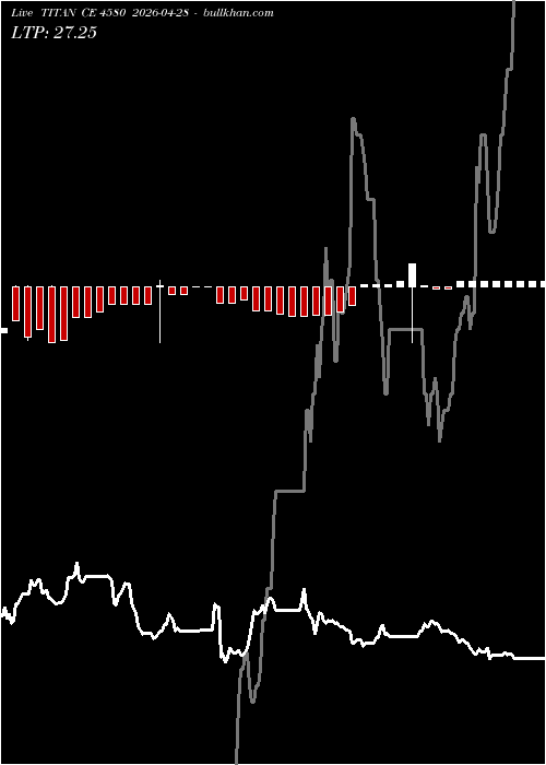  option chart TITAN CE 4580 2026-04-28 