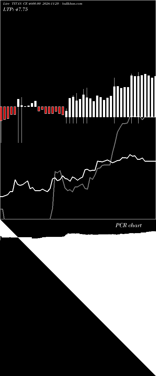  option chart TITAN CE 4600.00 2026-11-23 