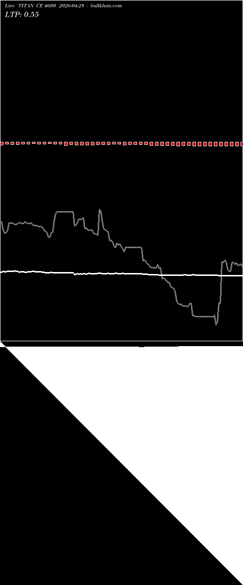  option chart TITAN CE 4600 2026-04-28 