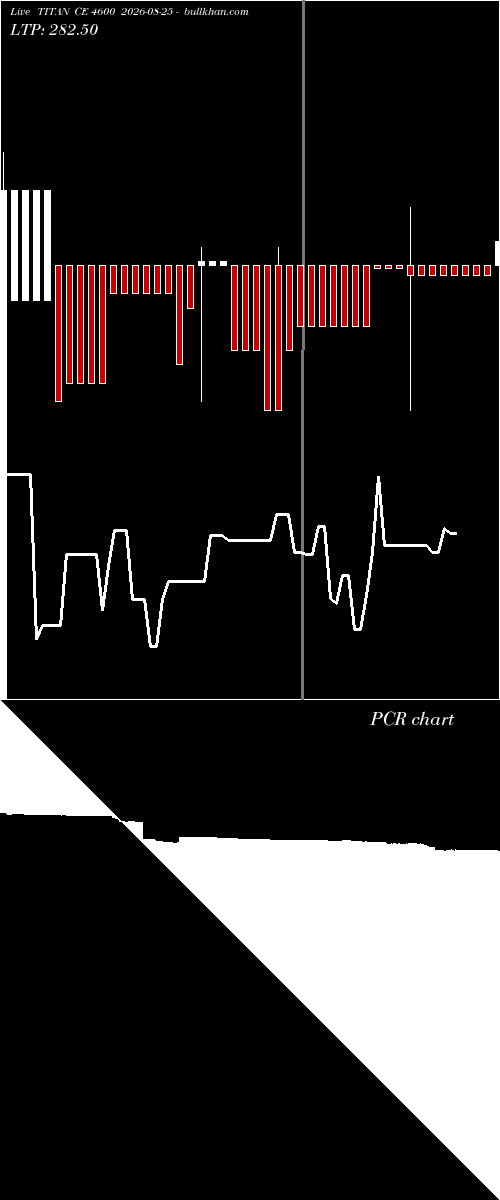  option chart TITAN CE 4600 2026-08-25 