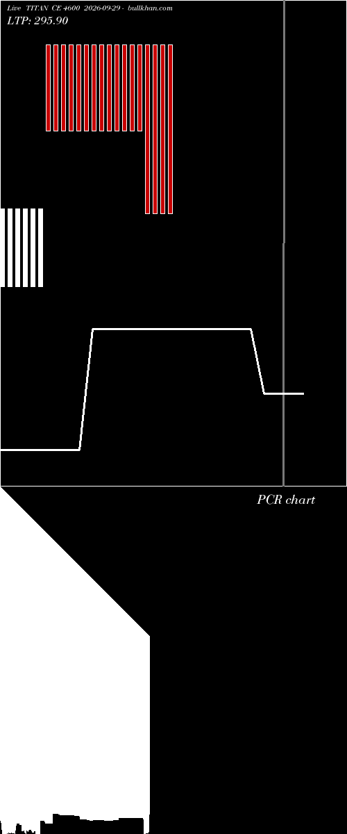  option chart TITAN CE 4600 2026-09-29 