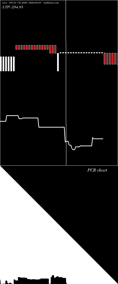  option chart TITAN CE 4600 2026-09-29 