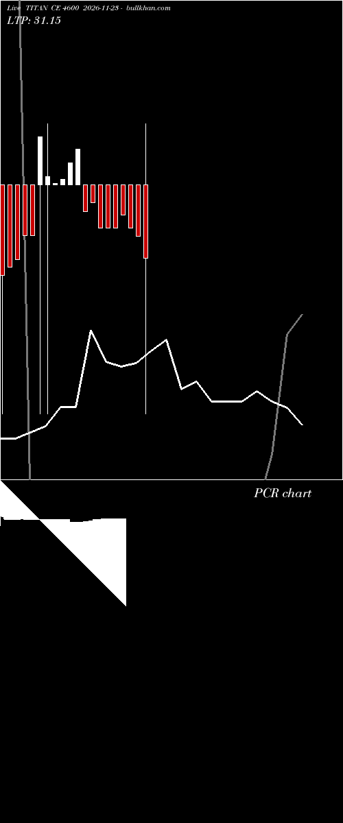  option chart TITAN CE 4600 2026-11-23 