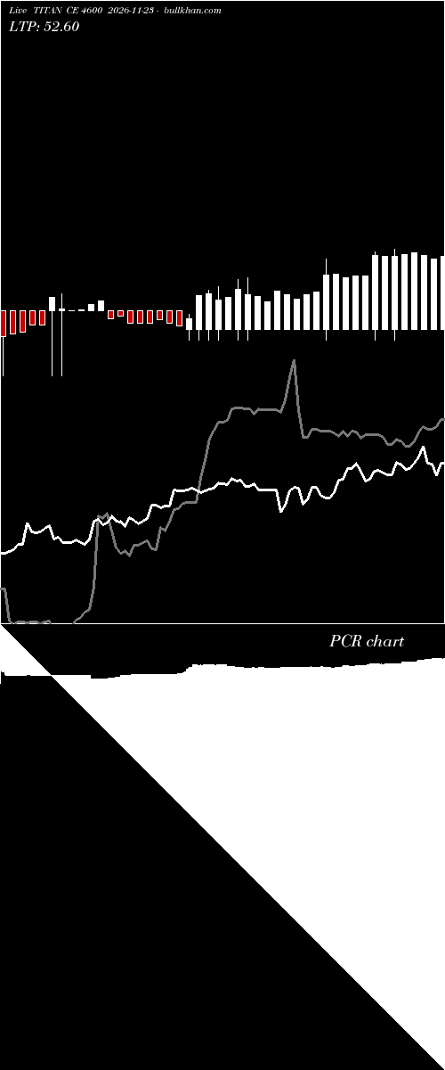  option chart TITAN CE 4600 2026-11-23 
