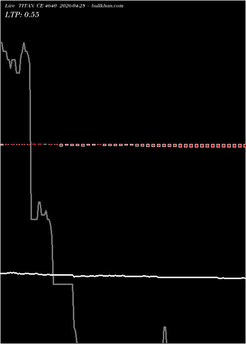  option chart TITAN CE 4640 2026-04-28 