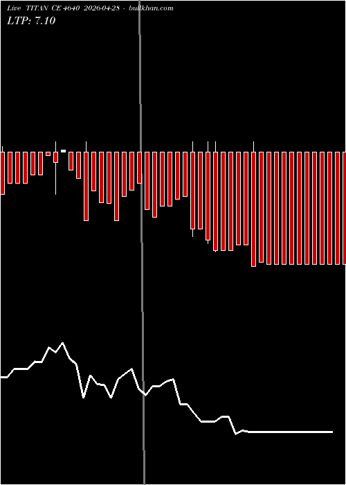  option chart TITAN CE 4640 2026-04-28 