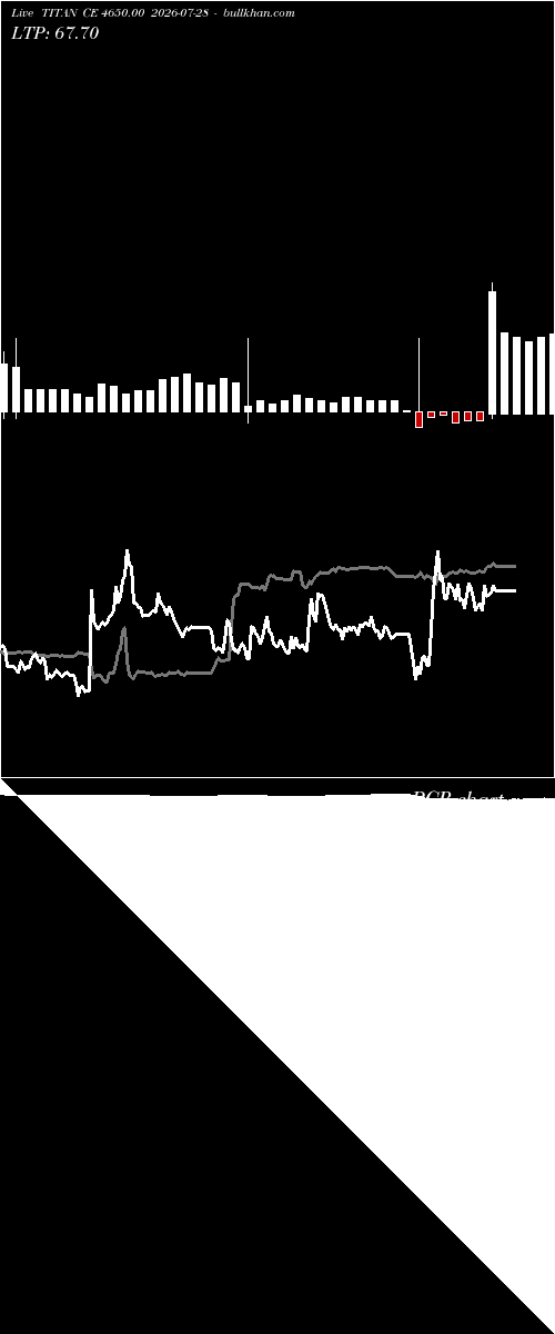  option chart TITAN CE 4650.00 2026-07-28 