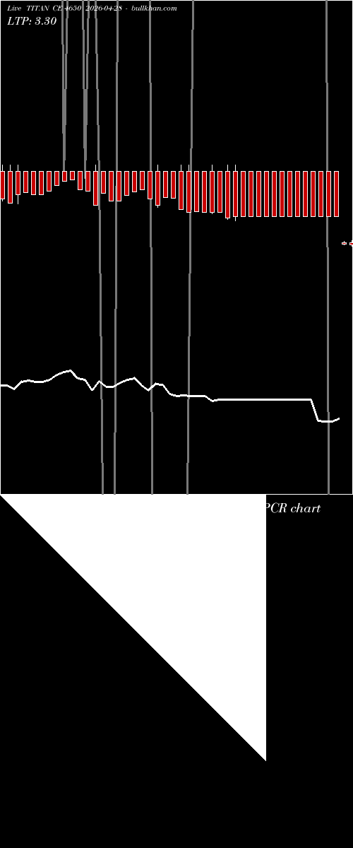  option chart TITAN CE 4650 2026-04-28 