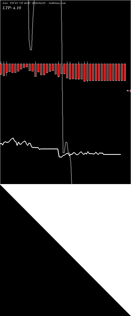  option chart TITAN CE 4650 2026-04-28 