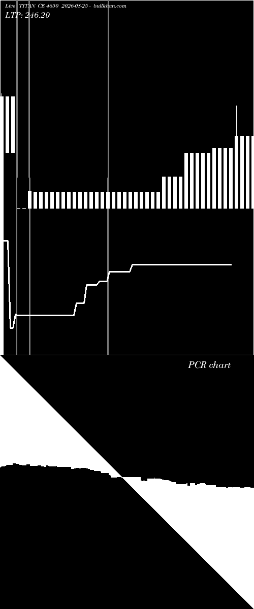  option chart TITAN CE 4650 2026-08-25 