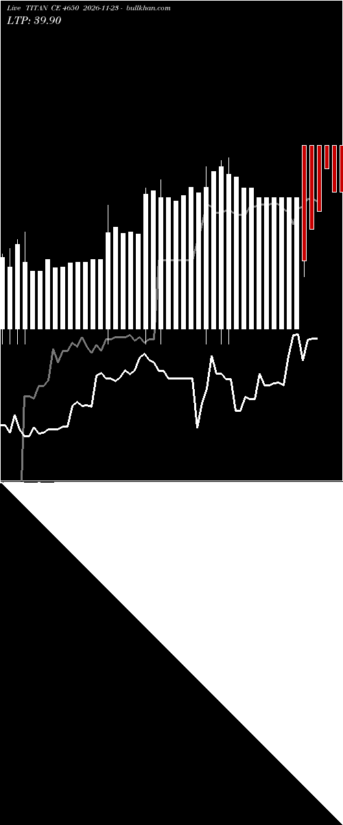  option chart TITAN CE 4650 2026-11-23 