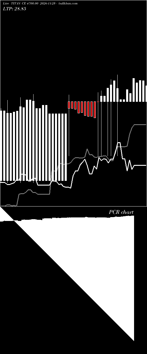  option chart TITAN CE 4700.00 2026-11-23 