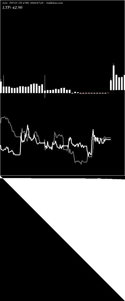  option chart TITAN CE 4700 2026-07-28 