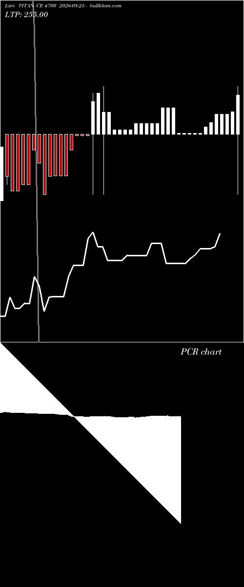  option chart TITAN CE 4700 2026-08-25 