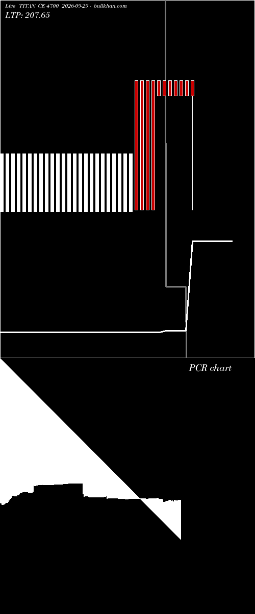  option chart TITAN CE 4700 2026-09-29 