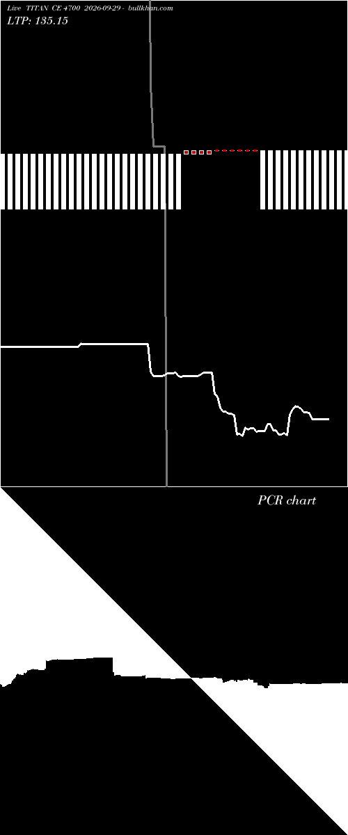  option chart TITAN CE 4700 2026-09-29 
