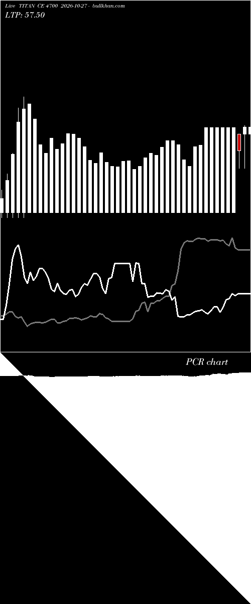  option chart TITAN CE 4700 2026-10-27 