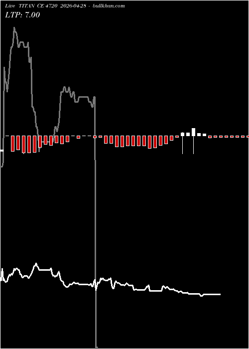 option chart TITAN CE 4720 2026-04-28 