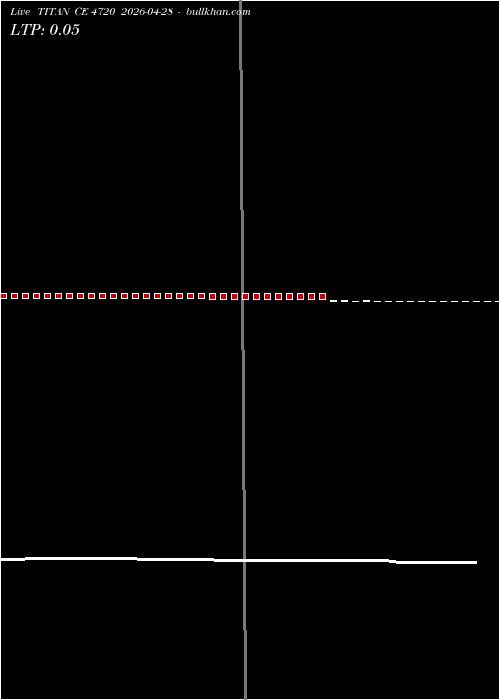  option chart TITAN CE 4720 2026-04-28 
