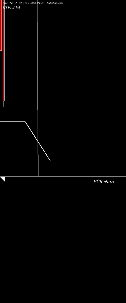  option chart TITAN CE 4750 2026-04-28 