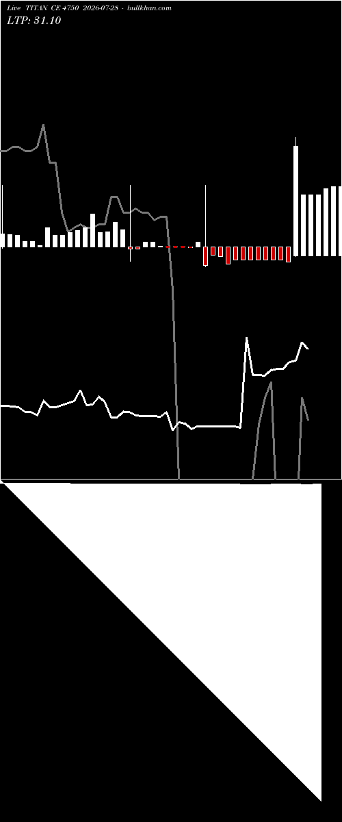  option chart TITAN CE 4750 2026-07-28 