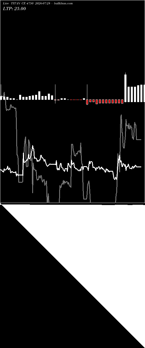  option chart TITAN CE 4750 2026-07-28 