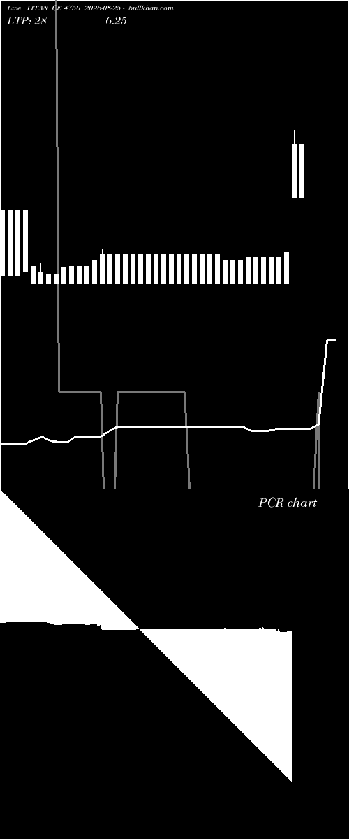 option chart TITAN CE 4750 2026-08-25 