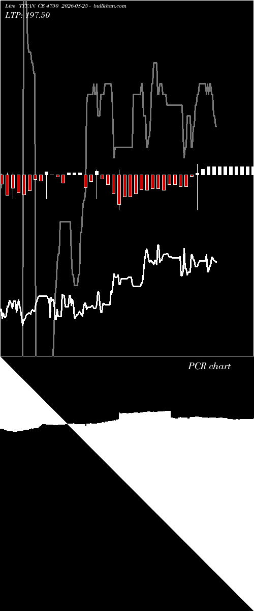 option chart TITAN CE 4750 2026-08-25 