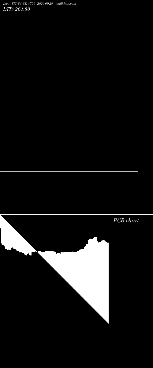  option chart TITAN CE 4750 2026-09-29 