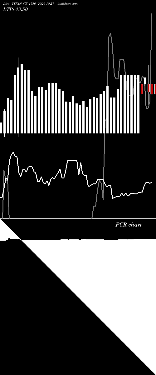  option chart TITAN CE 4750 2026-10-27 