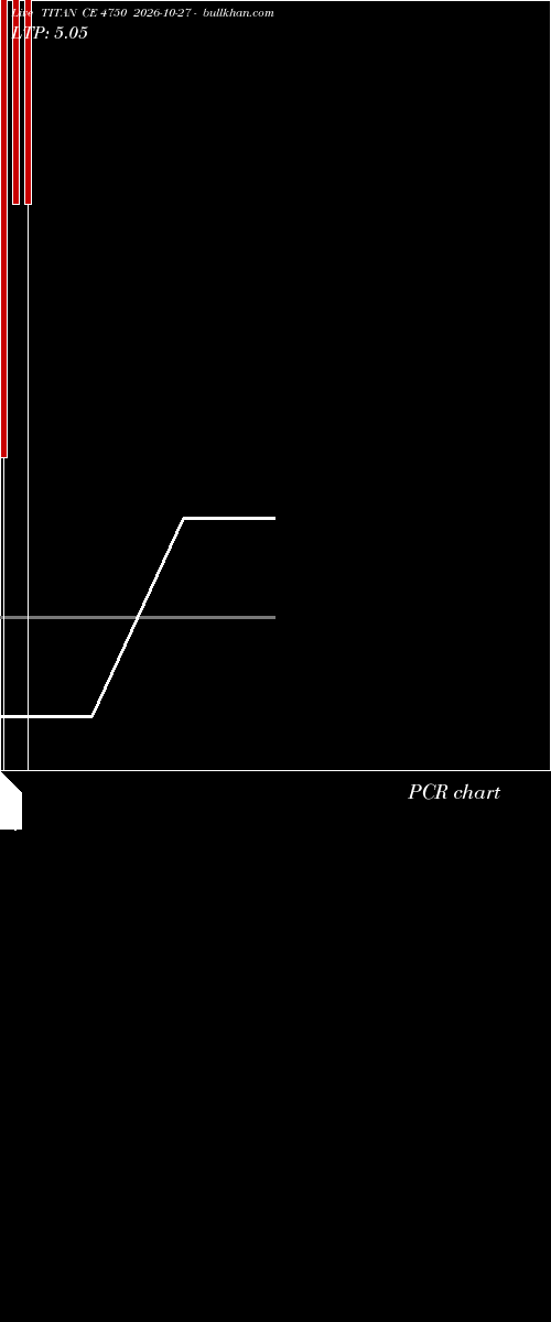  option chart TITAN CE 4750 2026-10-27 