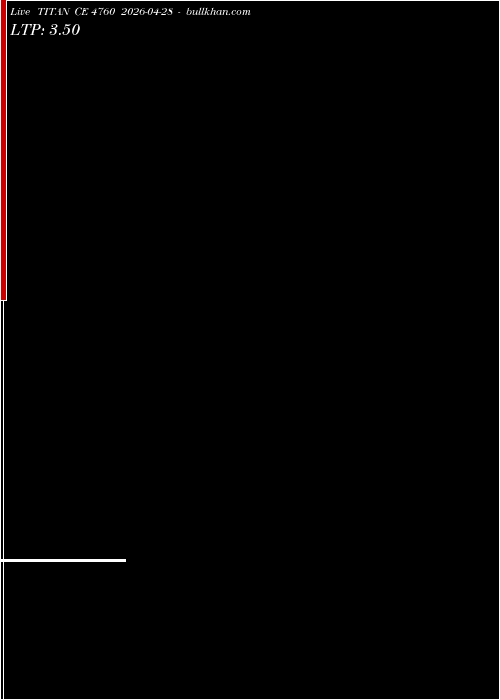  option chart TITAN CE 4760 2026-04-28 