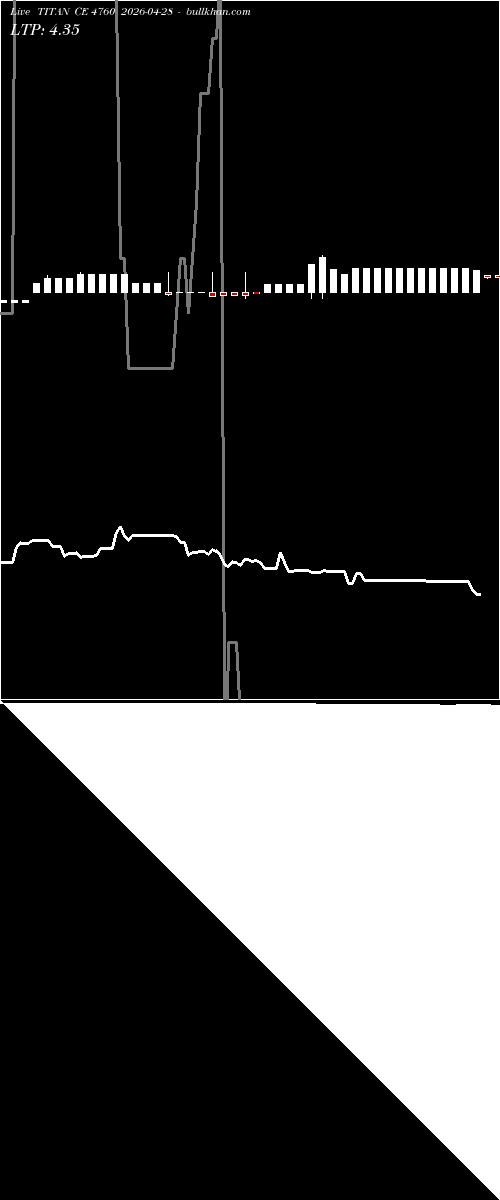  option chart TITAN CE 4760 2026-04-28 