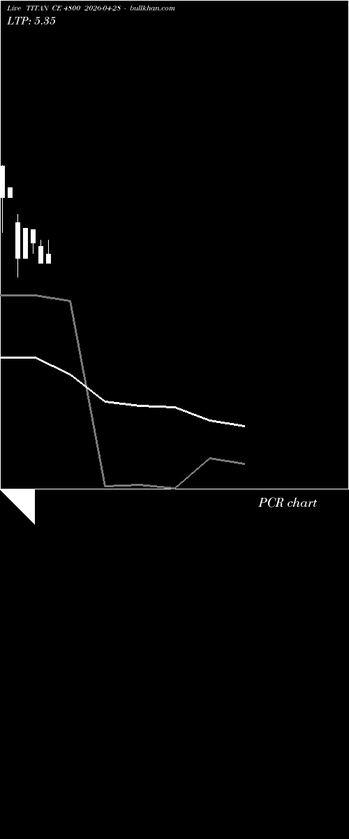  option chart TITAN CE 4800 2026-04-28 