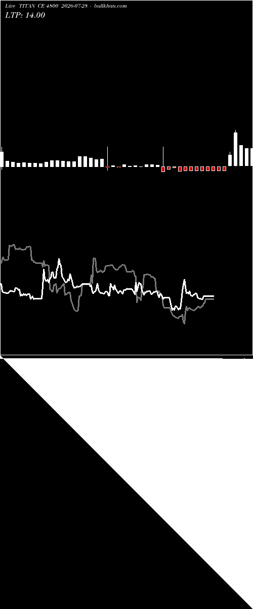  option chart TITAN CE 4800 2026-07-28 