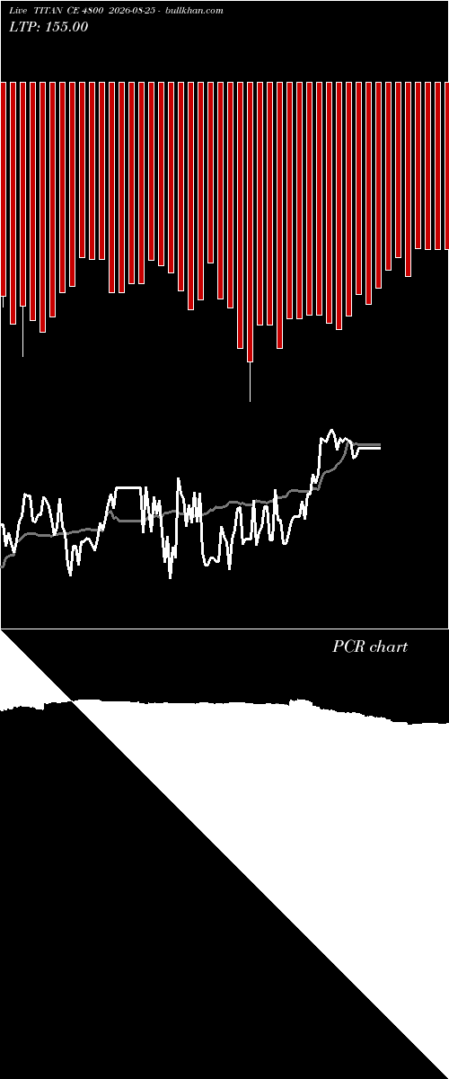  option chart TITAN CE 4800 2026-08-25 