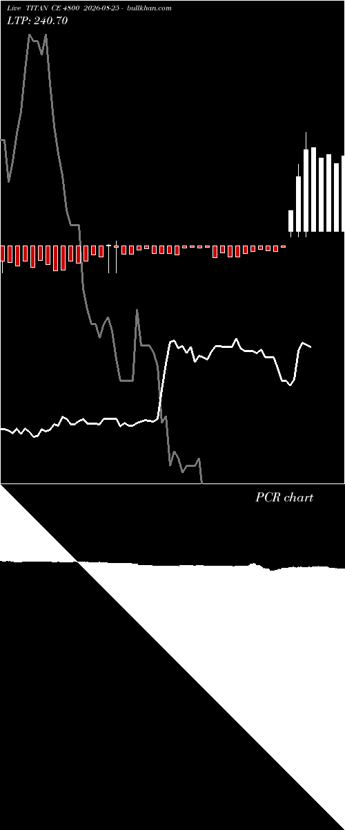 option chart TITAN CE 4800 2026-08-25 