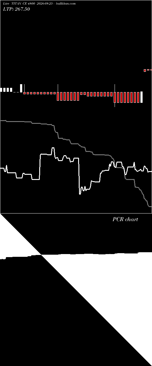  option chart TITAN CE 4800 2026-08-25 
