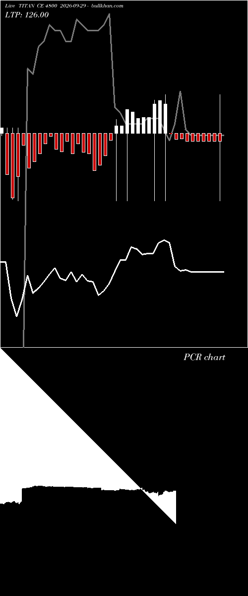  option chart TITAN CE 4800 2026-09-29 
