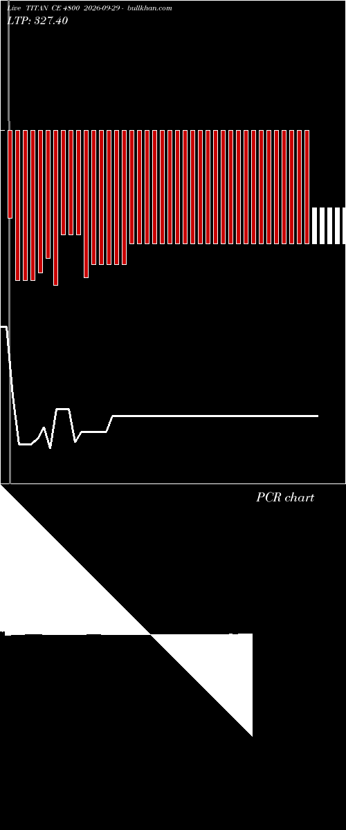  option chart TITAN CE 4800 2026-09-29 