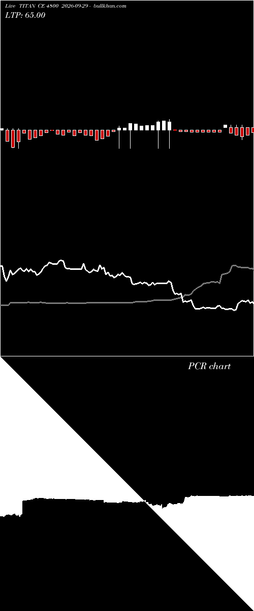  option chart TITAN CE 4800 2026-09-29 