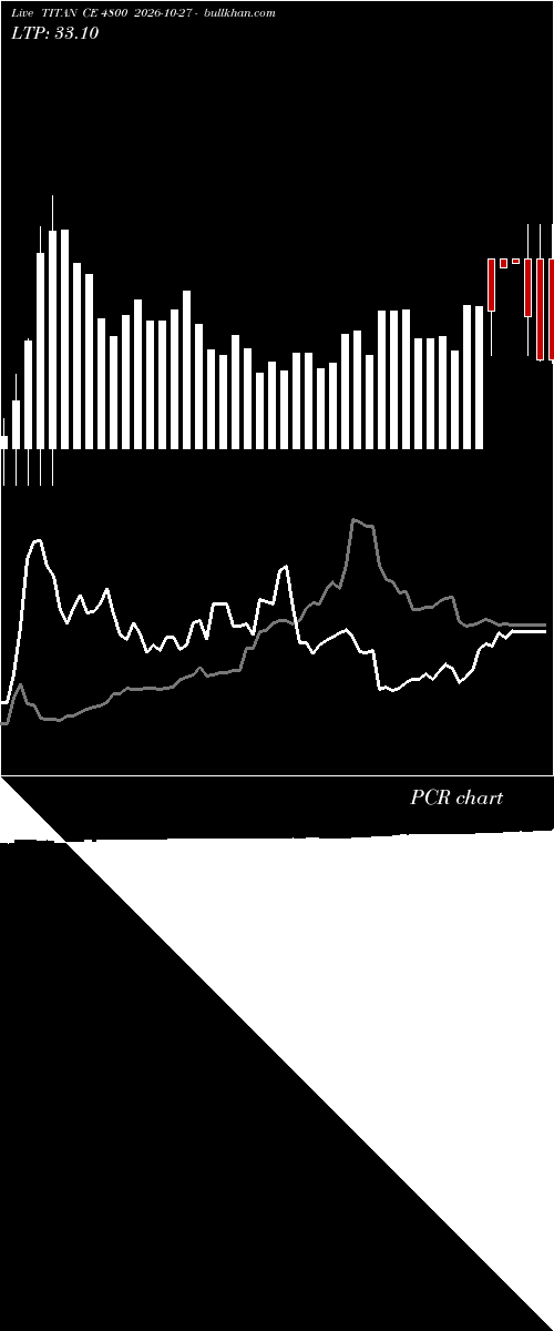  option chart TITAN CE 4800 2026-10-27 