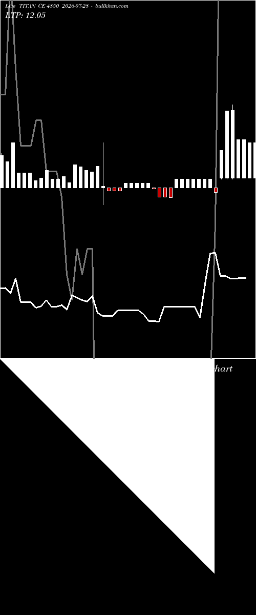  option chart TITAN CE 4850 2026-07-28 