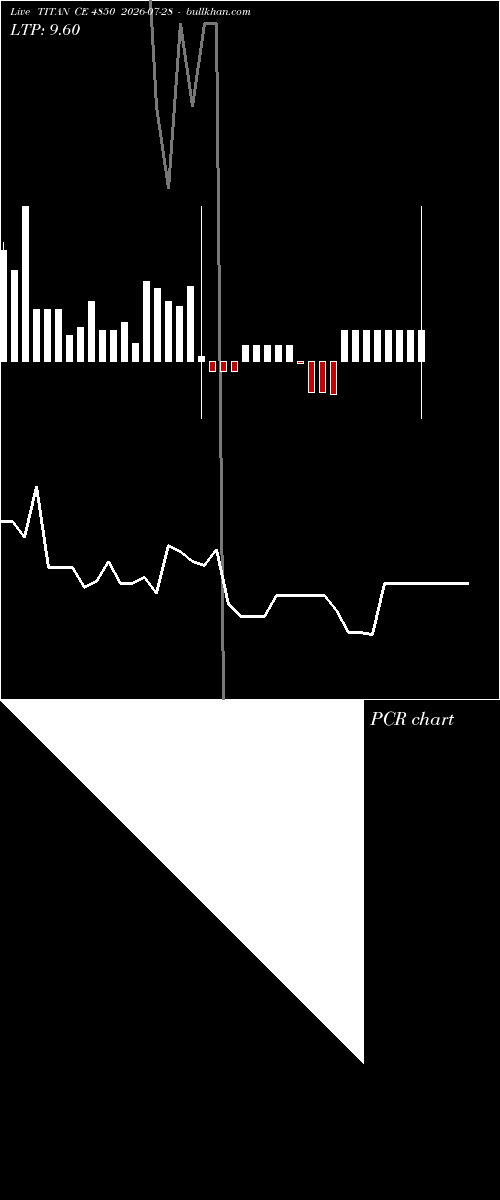  option chart TITAN CE 4850 2026-07-28 