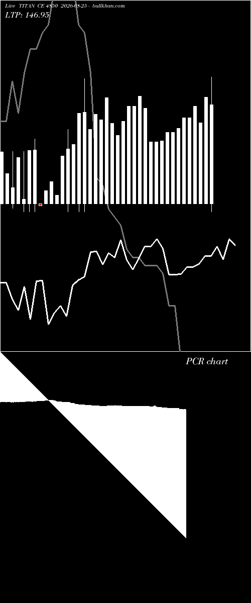  option chart TITAN CE 4850 2026-08-25 